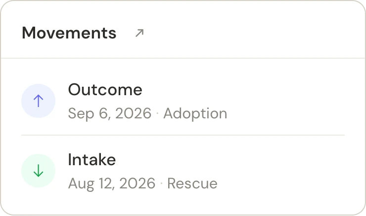 The animal’s arrival and adoption recorded with dates.