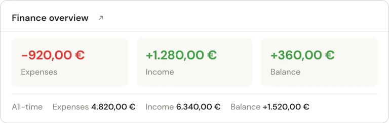 Finance overview showing income, expenses and the balance.