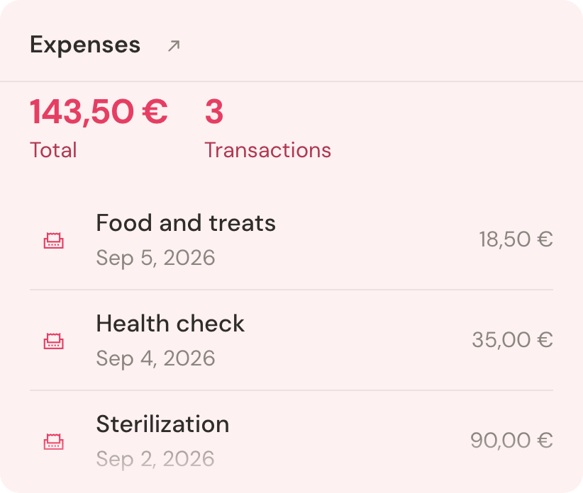 Miso’s expenses: food and treats, a health check and sterilization, totaling €143.50.