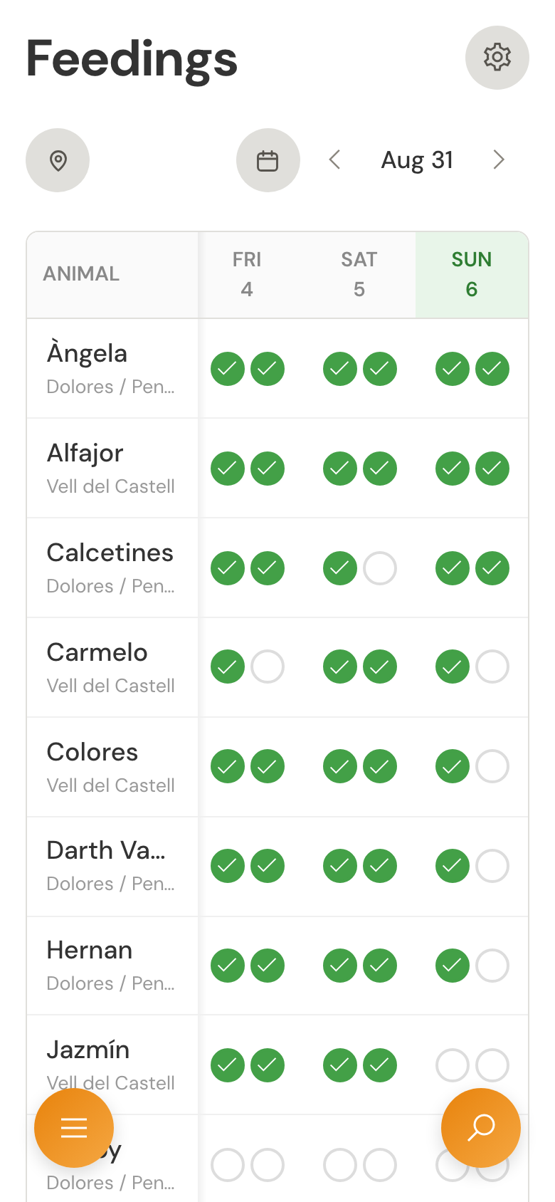 The current week’s feeding board across all locations on a mobile display, showing today and recorded feeding checks.