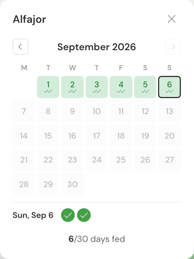 Alfajor’s current monthly feeding history, with today selected and the day’s individual feeding checks.