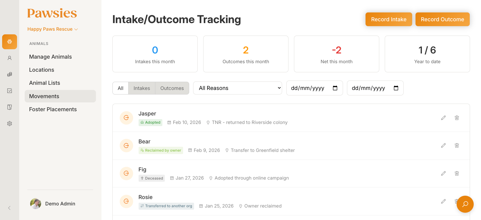 Intake and outcome tracking